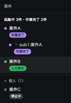 左の案件一覧。案件A の直下に一段下げて sub1:案件A が表示され、どちらも作業完了の札が付いている